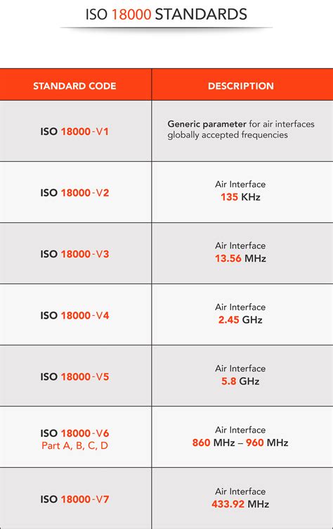 uhf rfid iso 18000 6c|UHF RFID Tag Communications: Protocols and Standards.